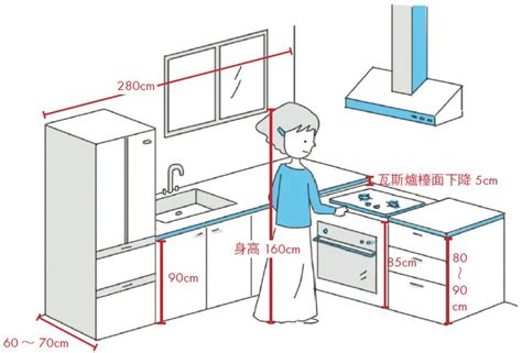 廚房工作台高度|標準廚櫃尺寸的完整指南